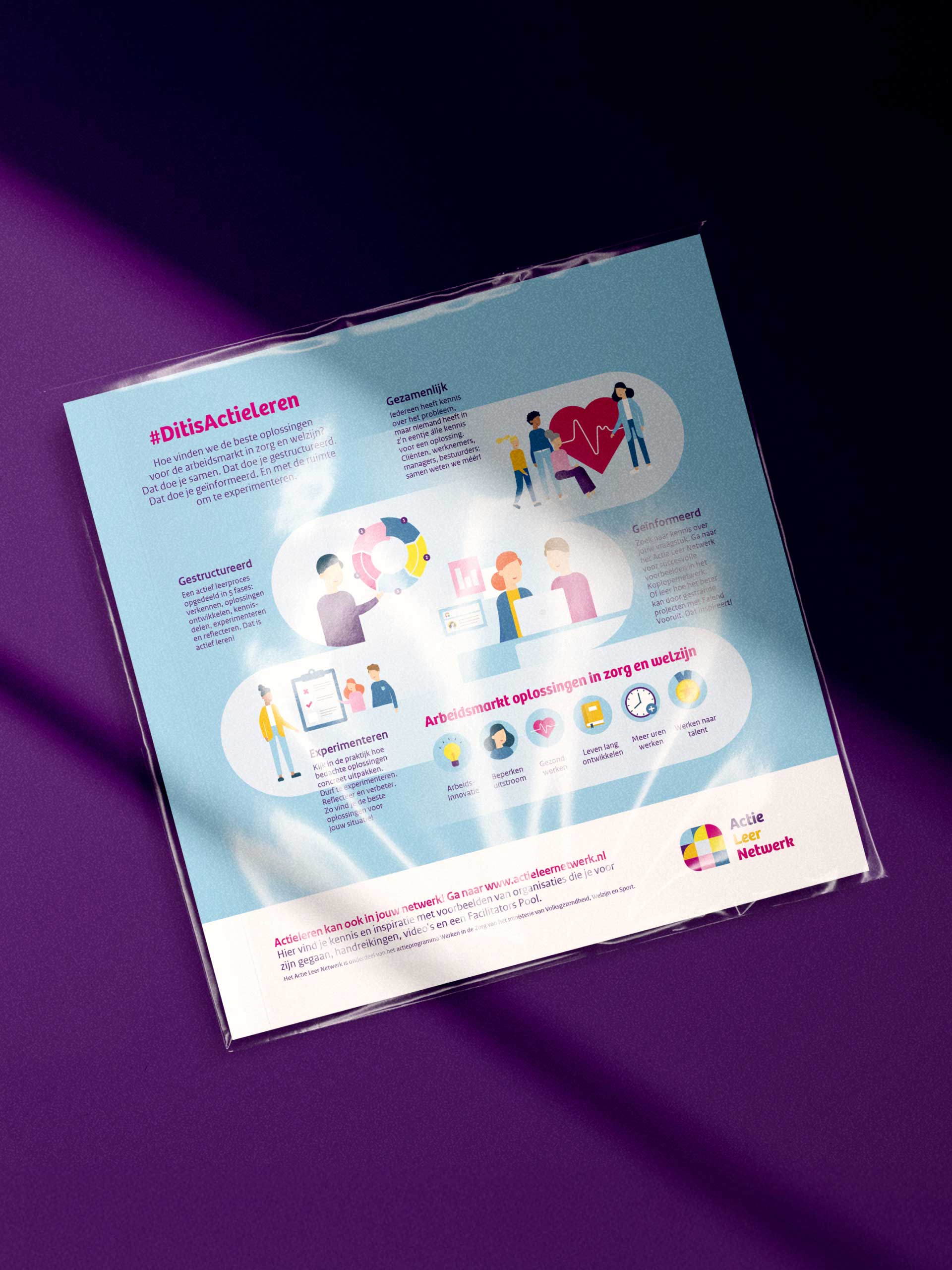 09-Actie-Leer-Netwerk 09-Actie-Leer-Netwerk